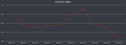 배당주식 STX중공업 주가 9일  현재 1790원