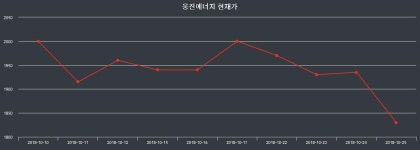 웅진에너지오늘주식장  9일  현재 1810원