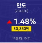 만도시세보기  9일  현재 30850원