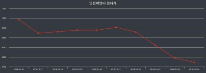 11월 9일 인선이엔티 주식주가 -0.48% 6270원