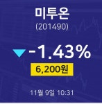 11월 9일 미투온 배당주식 6200원  -1.43%