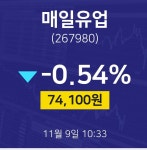 11월 9일 매일유업 주식추천주 -0.54% 74100원