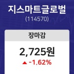 9일 지스마트글로벌 마감증시 2725원...