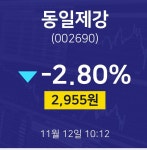 동일제강주식종목시세  12일  현재 2955원