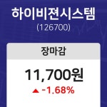 내외주가  12일 하이비젼시스템 마감증시 11700원...