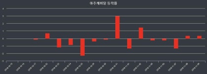 내외TV마감증시  12일 아주캐피탈 마감증시 8260원...