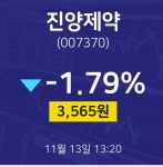 11월 13일 진양제약 주식그래프 -1.79% 3565원