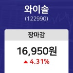 내외주가  13일 와이솔 마감증시 16950원...