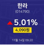 증권투자 한라 주가 14일  현재 4090원