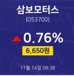 11월 14일 삼보모터스 실시간주식현황 0.76% 6650원