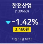 11월 14일 한전산업 오늘주식시장 -1.42% 3460원