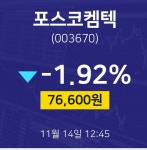 11월 14일 포스코켐텍 주식장 -1.92% 76600원