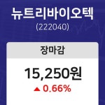주식시장마감  14일 뉴트리바이오텍 마감증시 15250원...