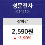 (내외마감) 14일 성문전자 마감증시 2590원...