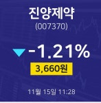주식시세현황 진양제약 주가 15일  현재 3660원