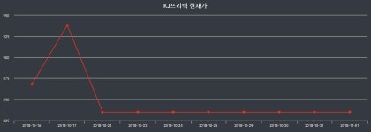 주식종목검색 KJ프리텍 주가 15일  현재 835원