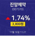 11월 16일 진양제약 주식증권 3800원  1.74%