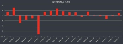 내외주가 11월 16일 보령메디앙스 9710원으로 장 마감