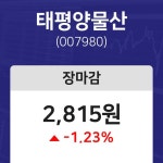 (내외TV마감증시) 19일 태평양물산 마감증시 2815원...