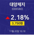 대양제지주식현황  20일  현재 3750원