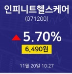 배당주식 인피니트헬스케어 주가 20일  현재 6490원