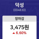 (NBNTV마감증시) 20일 덕성 마감증시 3475원...