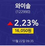 와이솔실시간증시  22일  현재 16050원