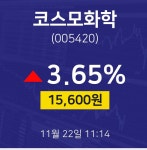 코스모화학실시간증시  22일  현재 15600원