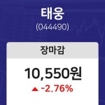 (내외마감주가) 22일 태웅 마감증시 10550원...