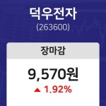 (NBNTV마감증시) 22일 덕우전자 마감증시 9570원...