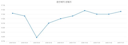 환인제약배당주식  23일  현재 19450원