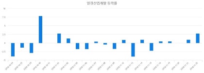 (내외마감) 23일 일경산업개발 마감증시 1210원...