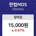 (내외TV마감증시)11월 27일 한컴MDS 15000원으로 장 마감