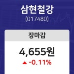 (내외마감주가)11월 28일 삼현철강 4655원으로 장 마감