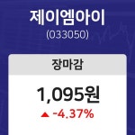 (내외마감주가) 28일 제이엠아이 마감증시 1095원...