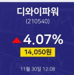 디와이파워주식현재가  30일  현재 14050원