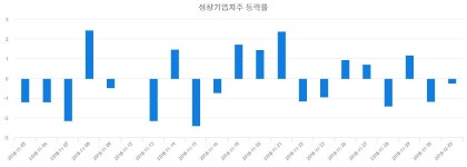 (내외마감)12월 4일 성창기업지주 2115원으로 장 마감