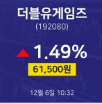 실시간주식현황 더블유게임즈 주가 6일  현재 61500원