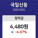 (내외마감) 7일 국일신동 마감증시 4480원...