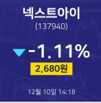 주가그래프 넥스트아이 주가 10일  현재 2680원