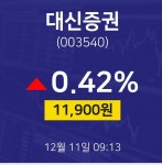 12월 11일 대신증권 주식종목 0.42% 11900원