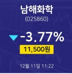 남해화학실시간증시  11일  현재 11500원