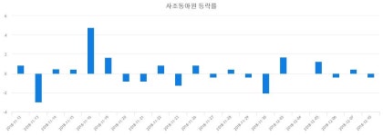(내외마감)12월 11일 사조동아원 1165원으로 장 마감