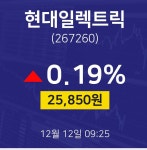 현대일렉트릭주식증권  12일  현재 25850원