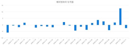 (내외경제장종주가) 12일 제이엠아이 마감증시 1120원...