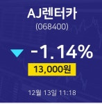 AJ렌터카주식종목검색  13일  현재 13000원