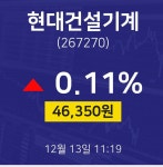 현대건설기계오늘주식시장  13일  현재 46350원