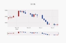 (내외마감주가) 13일 오스템 마감증시 3865원...