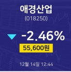 애경산업주식장  14일  현재 55600원