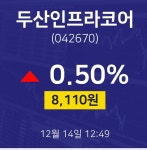 12월 14일 두산인프라코어 주식장 8110원  0.50%